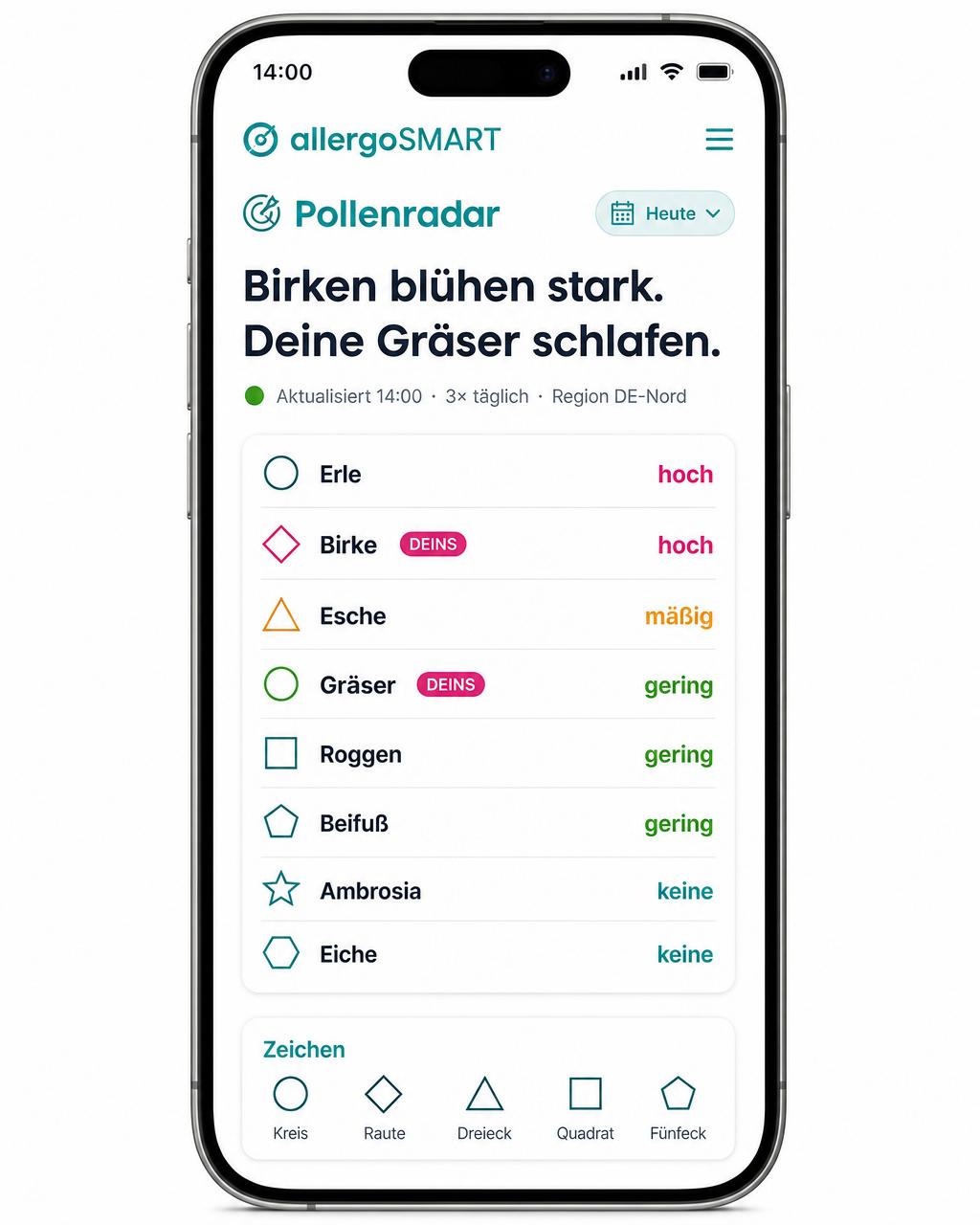 Illustration des Pollenradar-Tabs mit Belastungsangaben zu Erle, Birke, Esche, Gräsern und weiteren Leitpollen.